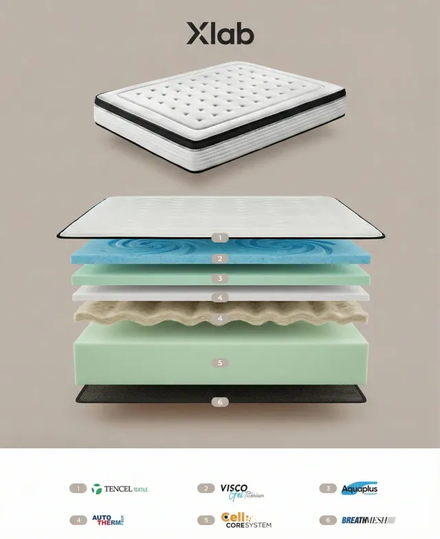 XLAB Design Comfort materasso matrimoniale 180x200 multistrato